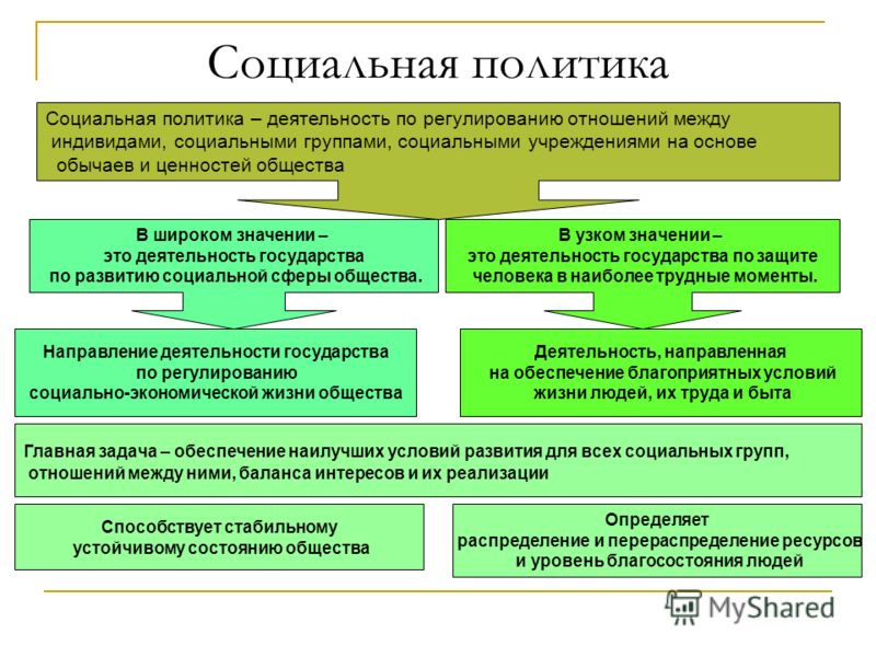 Курсовая работа: Социальная политика в Республике Беларусь