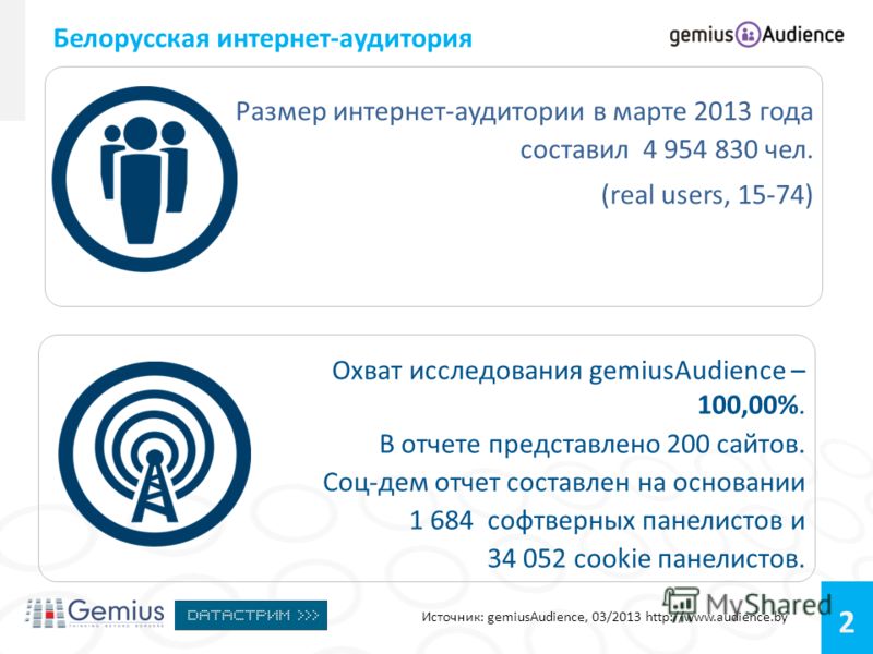 2 Размер интернет-аудитории в марте 2013 года составил 4 954 830 чел. (real users, 15-74) Охват исследования gemiusAudience – 100,00%. В отчете представлено 200 сайтов. Соц-дем отчет составлен на основании 1 684 софтверных панелистов и 34 052 cookie 