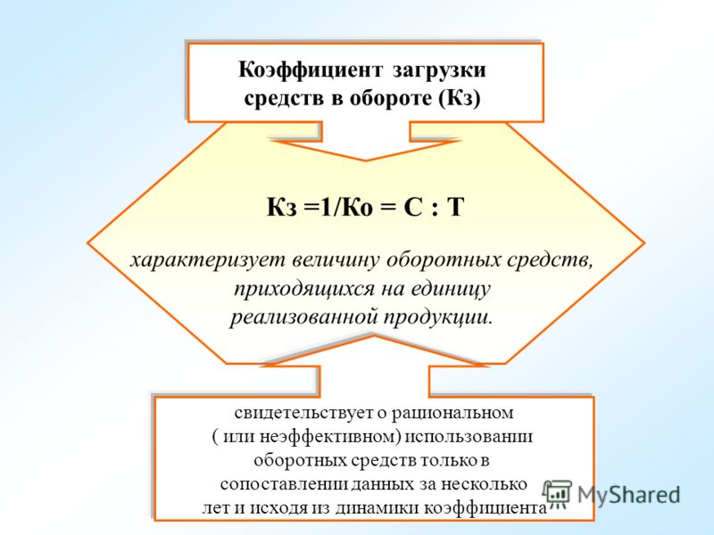 Свадебное агентство Wedding People организация свадеб под РУНА Кеназ, Кено (Kenaz) толкование, значение руны