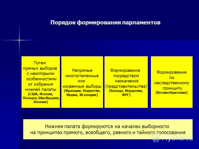  Пособие по теме Законодательная власть. Зарубежный парламент