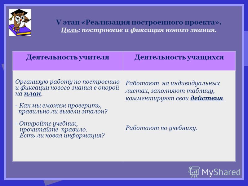 Этап реализации построенного проекта