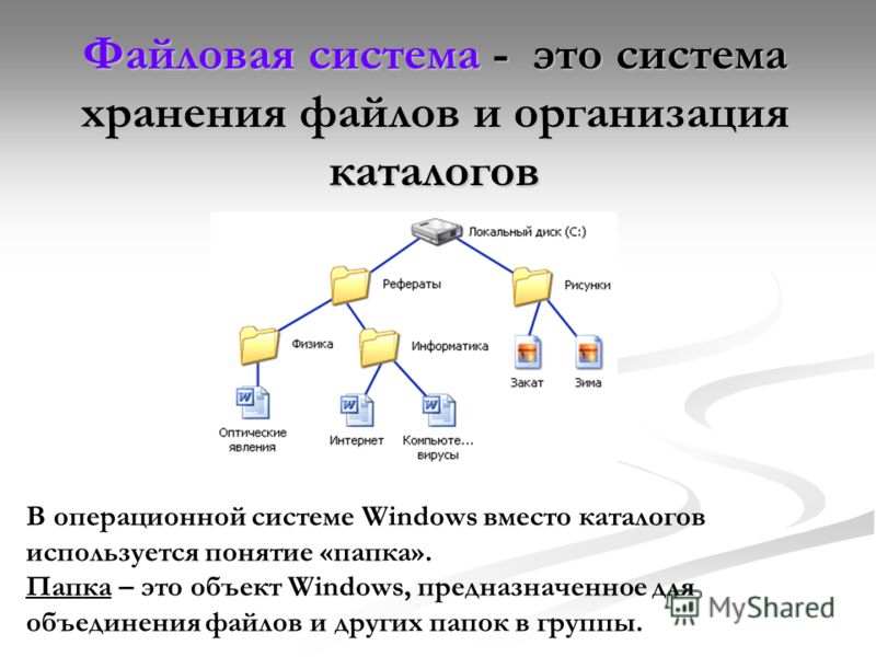 Файловая система - это система хранения файлов и организация каталогов В операционной системе Windows вместо каталогов используется понятие «папка». Папка – это объект Windows, предназначенное для объединения файлов и других папок в группы.