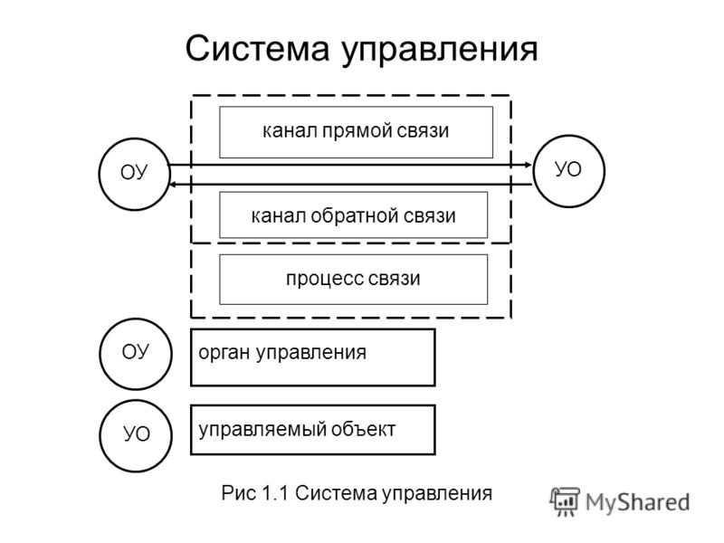 Регистрация радиостанции пошаговая инструкция