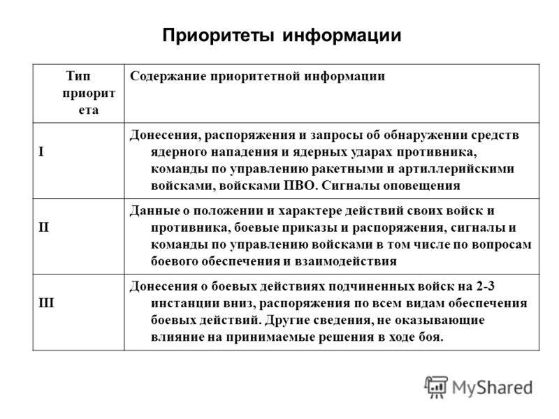 АльфаР Порядок регистрации радиостанций разрешения