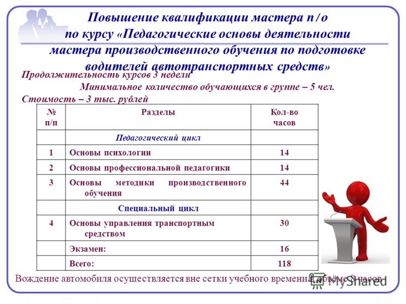 Проект в школе 10 класс