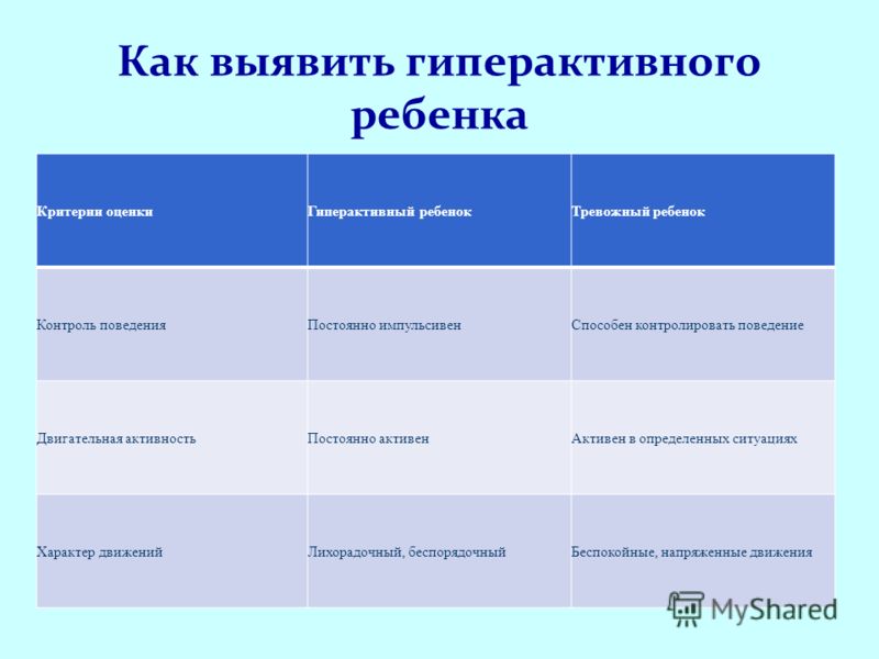 ребенок не слушает учителя на уроке ребенок не слушает учителя на уроке