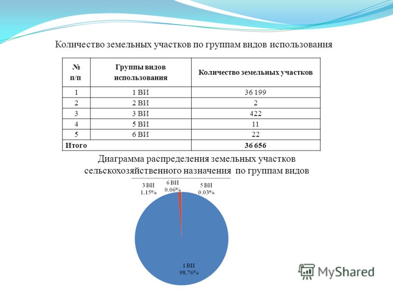 Да, обмен земельных участков земельный кодекс ними, ряд
