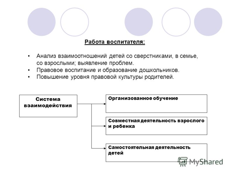 Системы отношений ребенок-сверстник Системы отношений ребенок-сверстник