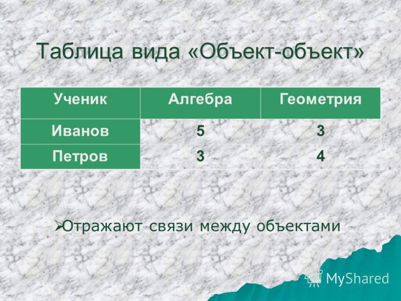 Какой тип таблицы отражает взаимосвязи между объектами - TouristMaps.ru