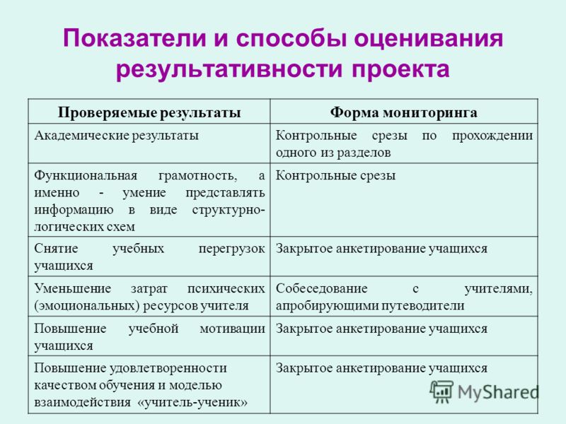 Предварительная оценка эффективности - Basanova.ru