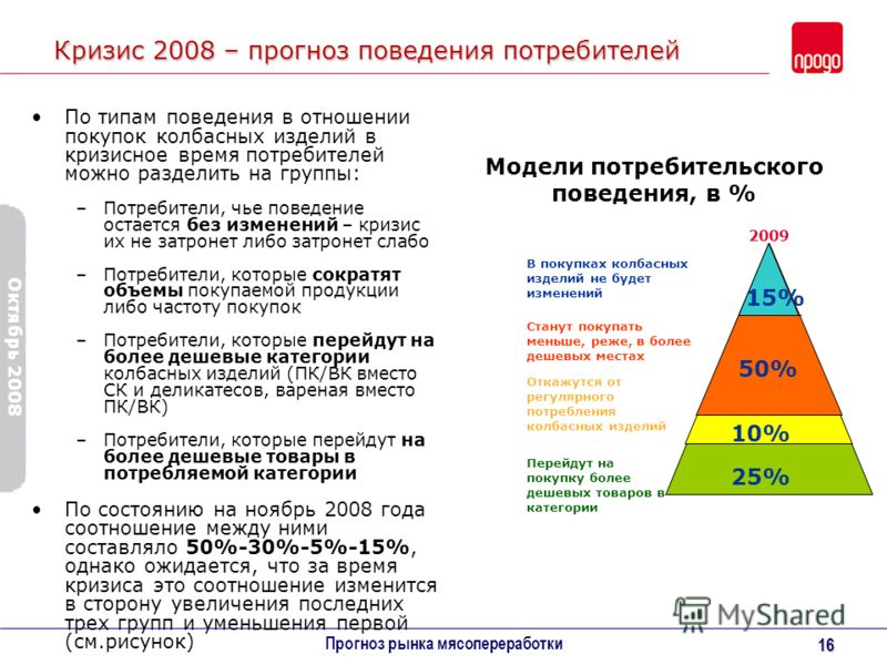 Отношение к новому товару по потребительскому поведению Отношение к новому товару по потребительскому поведению