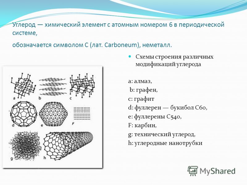 Схема химического элемента углерода Схема химического элемента углерода