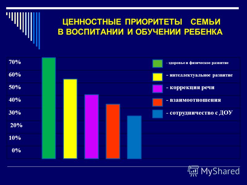 Жизненные ценности современного поколения проект Ценностные приоритеты моего поколения - Basanova.ru