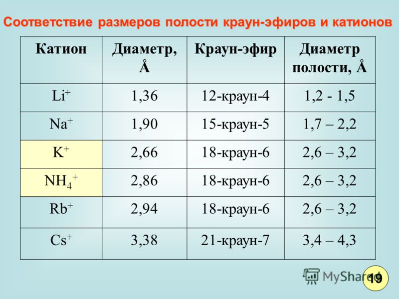 Дипломная работа: Свойства краун-эфиров и фуллеренов