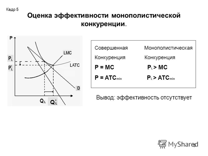 Топик: Monopolistic competition and economic efficiency (Монополистическая конкуренция и экономическая)