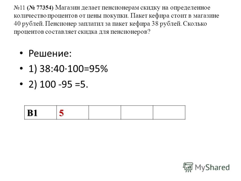 Условия потребительского кредита в сбербанке россии для пенсионеров
