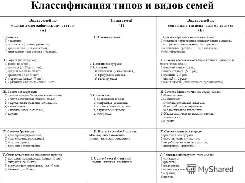 Шпаргалки Классификация Семьи Структурный Состав Шпаргалки классификация семьи структурный состав