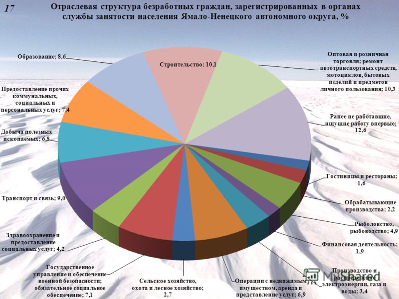 Проститутки Г Салехард