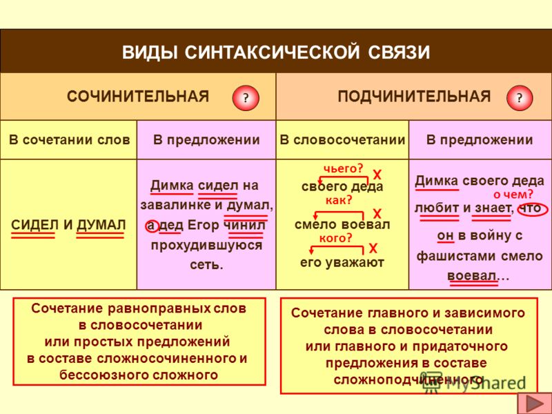 Связанные сочетания слов Связанные сочетания слов