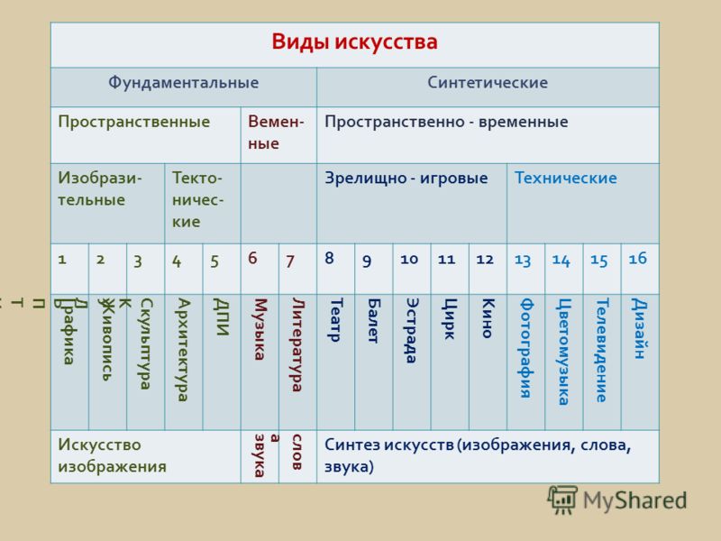Какие виды искусства связаны с техническим прогрессом Какие виды искусства связаны с техническим прогрессом