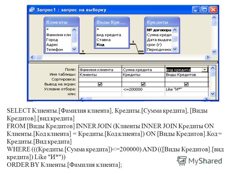 Sql запрос связанных таблиц Sql запрос связанных таблиц