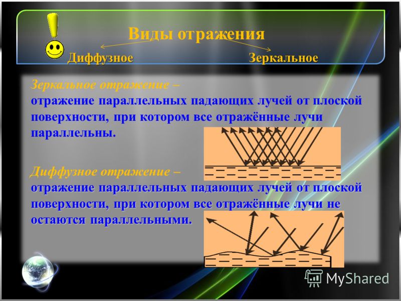 С помощью рисунка покажите как образуется зеркальное отражение какие тела дают т