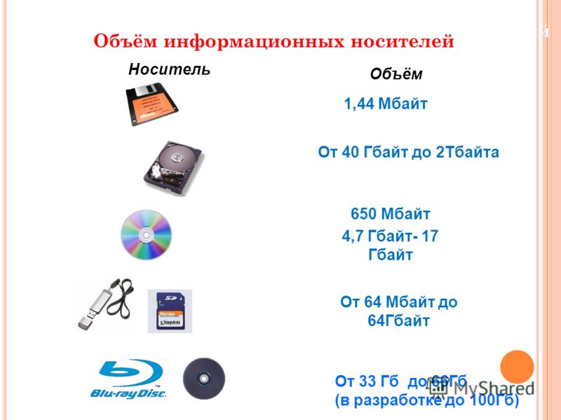 Презентация к реферату "Машинная память"