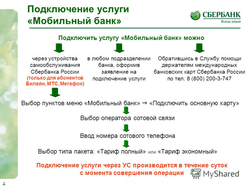 Руководство Пользователя Мобильный Банк Сбербанк скачать
