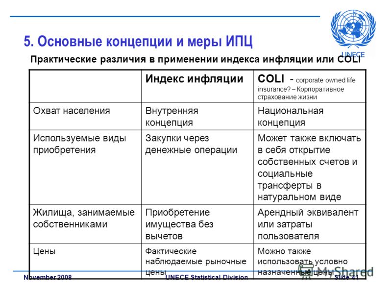 Исследование в проекте примеры