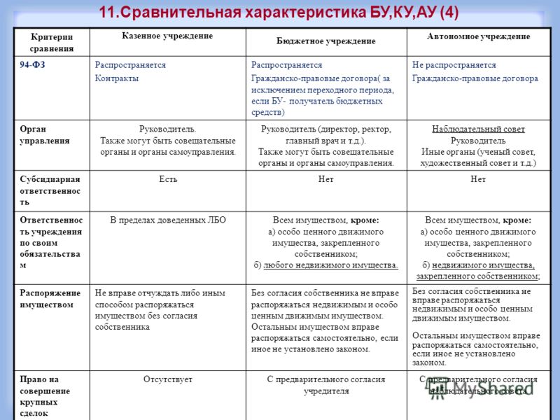 Схема типы образовательных учреждений
