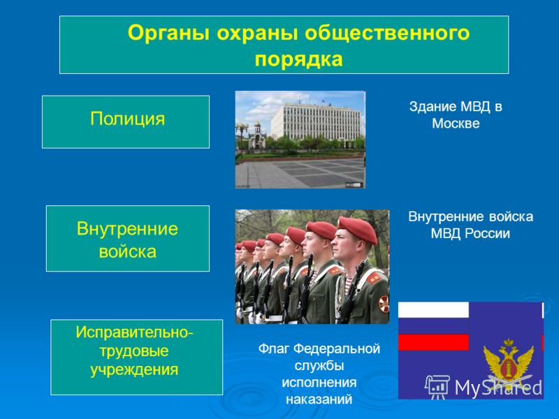Паспорт безопасности. Антитеррористическая защищенность организации