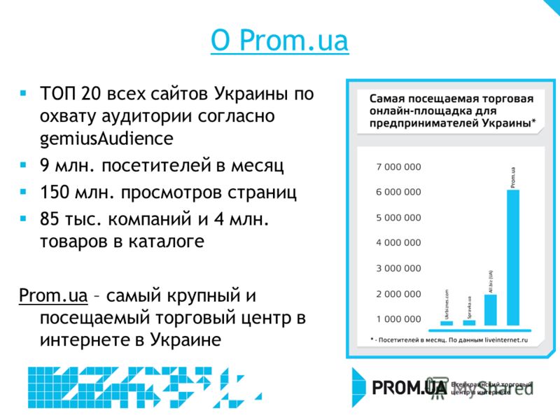 O Prom.ua ТОП 20 всех сайтов Украины по охвату аудитории согласно gemiusAudience 9 млн. посетителей в месяц 150 млн. просмотров страниц 85 тыс. компаний и 4 млн. товаров в каталоге Prom.ua – самый крупный и посещаемый торговый центр в интернете в Укр
