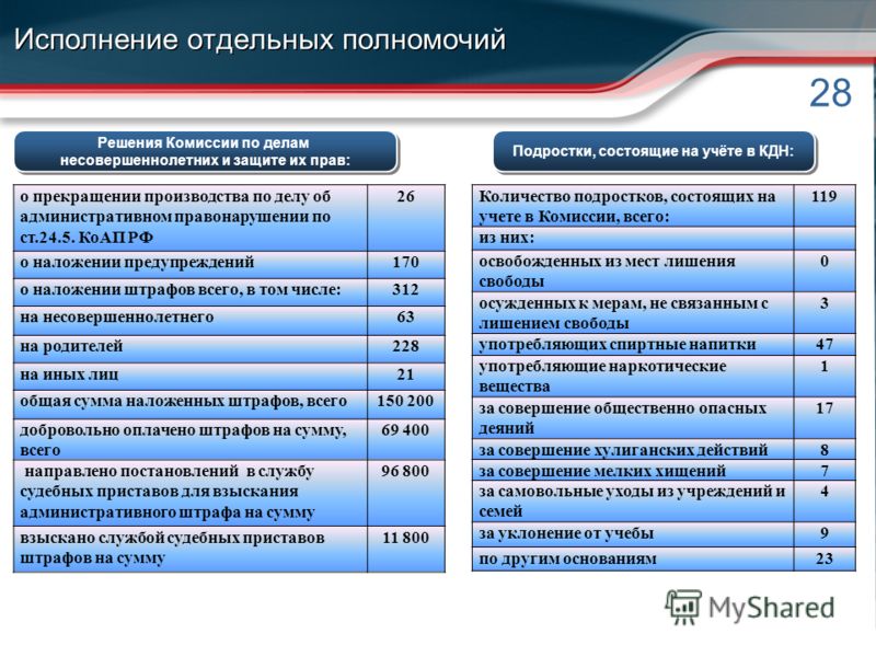 Не связанным с лишением свободы Не связанным с лишением свободы