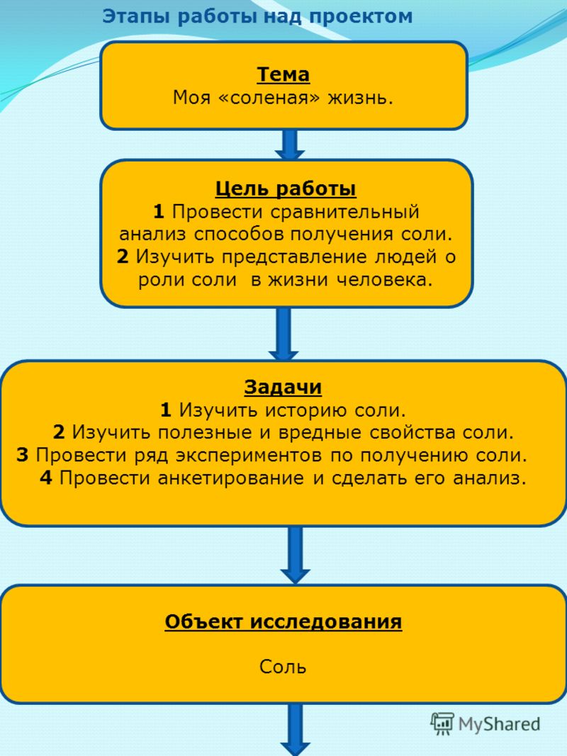 Список тематики проектно исследовательской деятельности обучающихся фото - PwCal