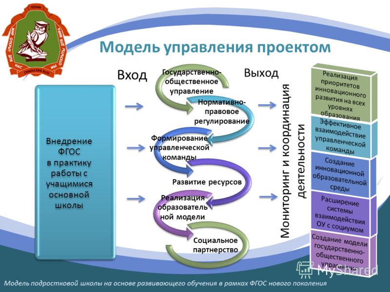Управленческий проект директора школы по повышению качества образования - Basano