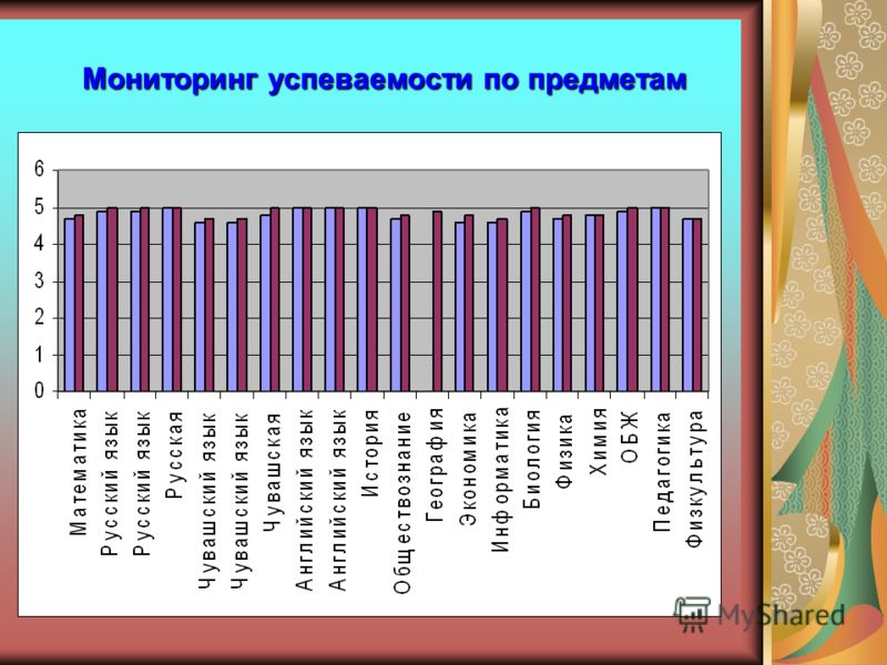 Как сделать диаграмму успеваемости учащихся