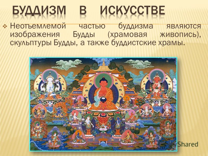 Неотъемлемой частью буддизма являются изображения Будды (храмовая живопись), скульптуры Будды, а также буддистские храмы.