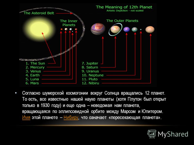 Cогласно шумерской космогонии вокруг Солнца вращались 12 планет. То есть, все известные нашей науке планеты (хотя Плутон был открыт только в 1930 году) и еще одна – неведомая нам планета, вращающаяся по эллипсовидной орбите между Марсом и Юпитером. И