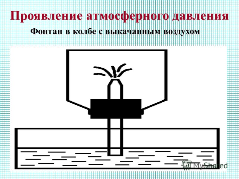 Атмосферное давление помощник человека проект Презентация на тему: "Атмосферное давление Уроки физики в 7 классе Сарахман Ирин