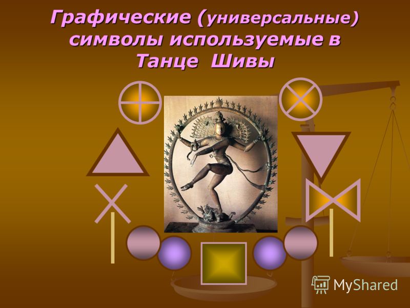 Графические ( универсальные) символы используемые в Танце Шивы