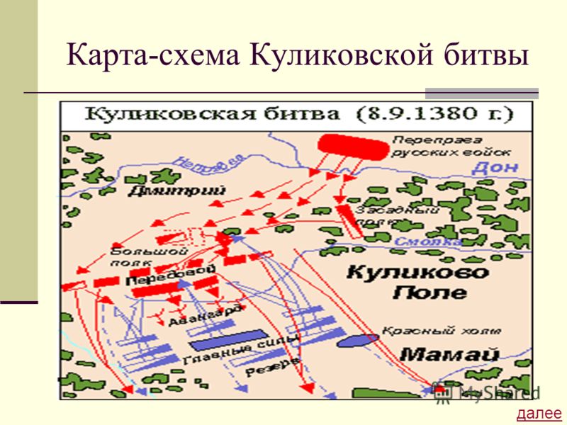 Карта-схема Куликовской битвы далее