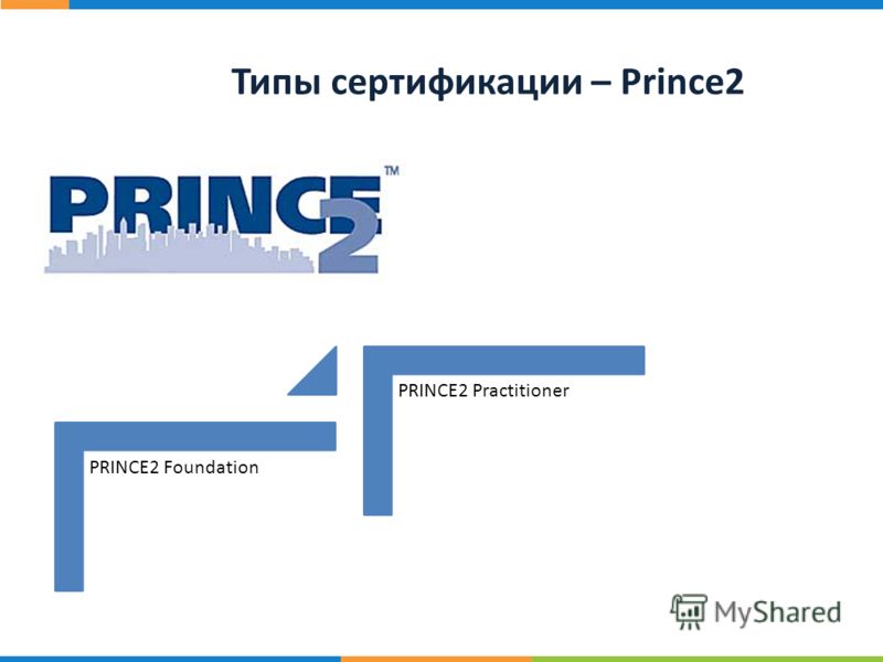 20 ст р. Типы сертификации – Prince2 PRINCE2 Foundation PRINCE2 Practitioner