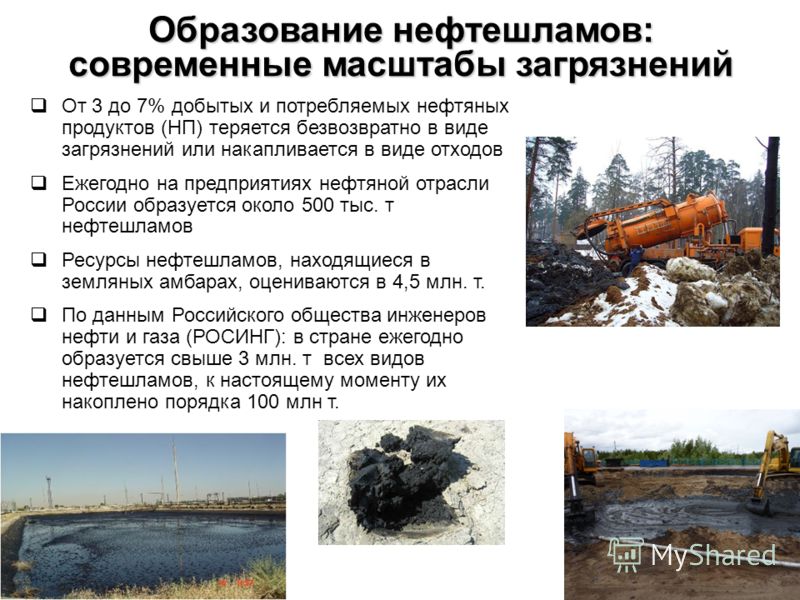 Образование нефтешламов: современные масштабы загрязнений От 3 до 7% добытых и потребляемых нефтяных продуктов (НП) теряется безвозвратно в виде загрязнений или накапливается в виде отходов Ежегодно на предприятиях нефтяной отрасли России образуется 