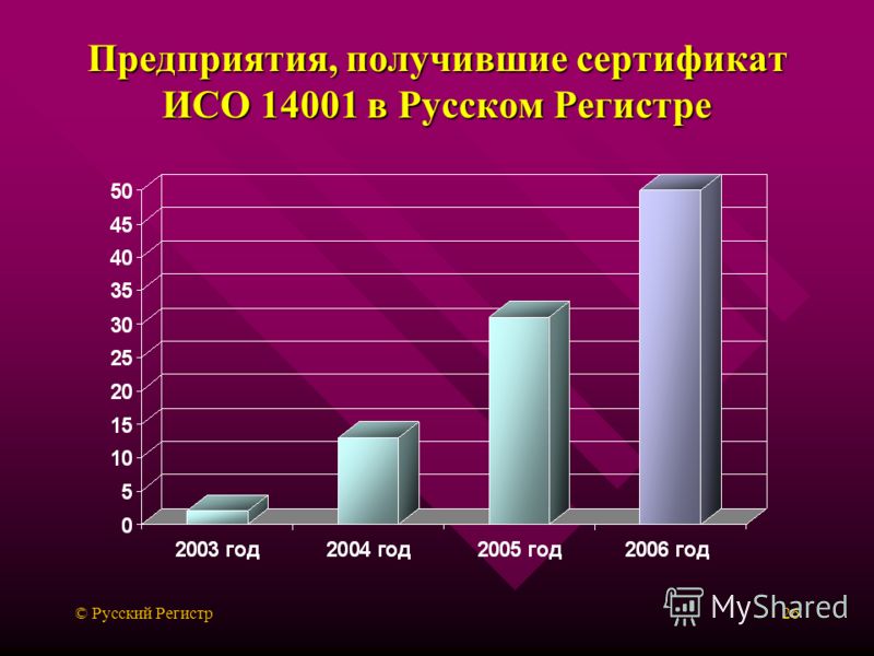 © Русский Регистр26 Предприятия, получившие сертификат ИСО 14001 в Русском Регистре