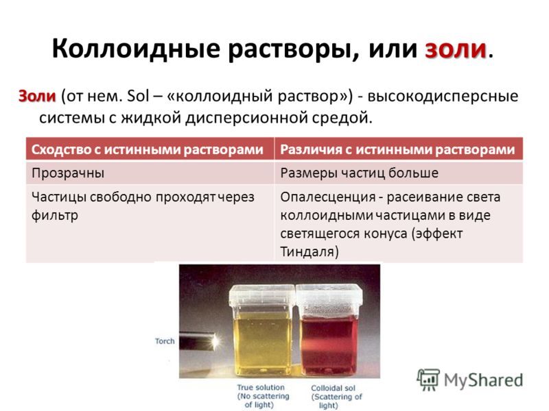 Истинные растворы примеры дисперсных систем