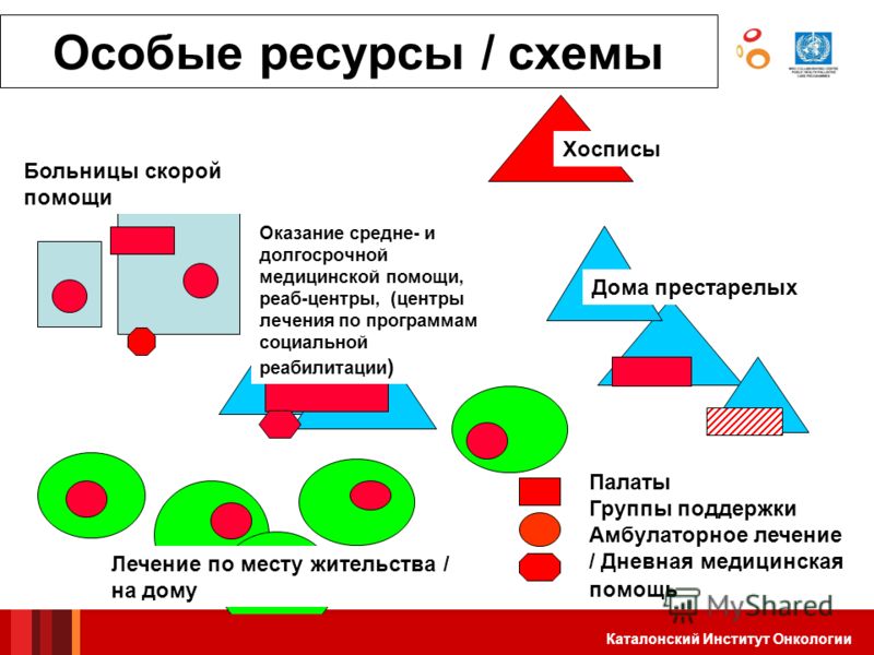 Содержание детских поликлиник