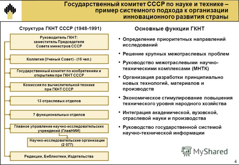 Составьте схему органов власти СССР по Конституции 1924 г. - Ответов.рус