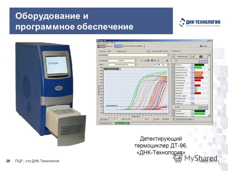 ПЦР - это ДНК-Технология261 июля 2013 г. Оборудование и программное обеспечение Детектирующий термоциклер ДТ-96, «ДНК-Технология»