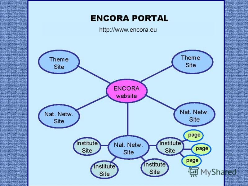 http://www.encora.eu