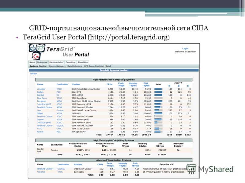 GRID-портал национальной вычислительной сети США TeraGrid User Portal (http://portal.teragrid.org )